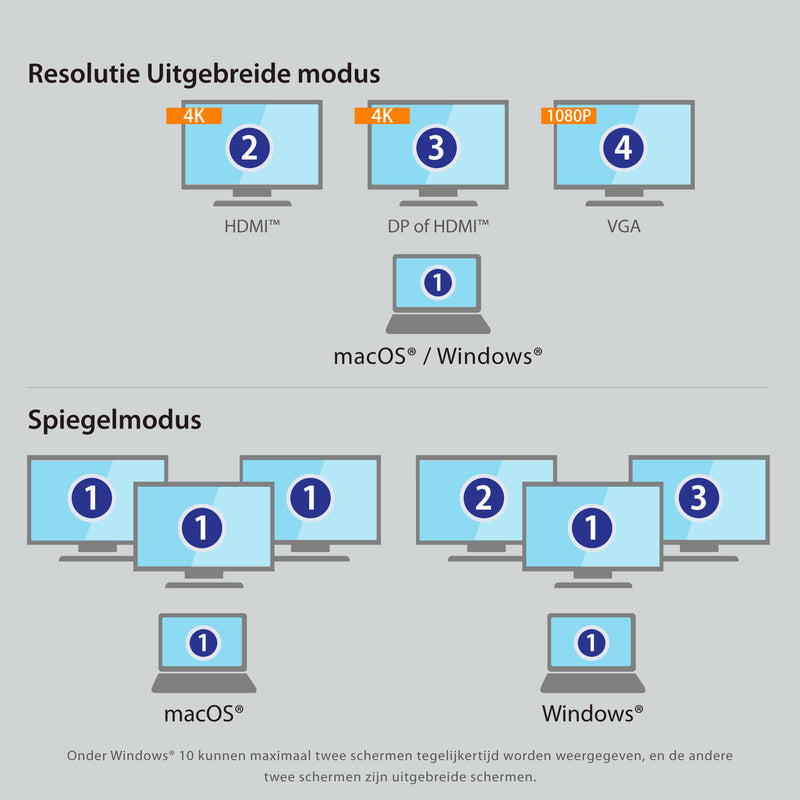 j5create JCD543 USB-C Triple Display Docking Station, includes 2x HDMI ports and 5x USB ports, Silver and Black