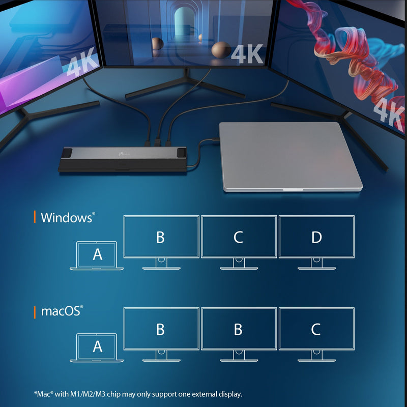 USB4® dockningsstation för trippel 4K-skärm