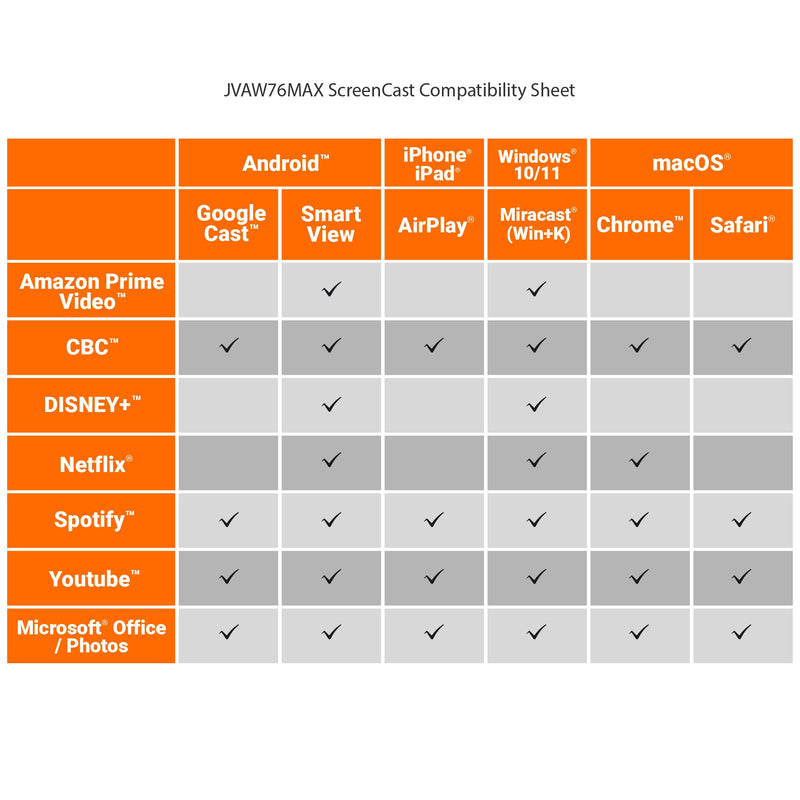ScreenCast 4K Max draadloze beeldschermadapter
