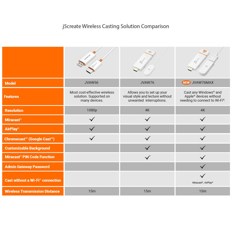 ScreenCast 4K Max draadloze beeldschermadapter