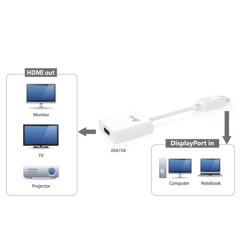 j5create JDA154 Adaptateur DisplayPort™ vers HDMI™, blanc