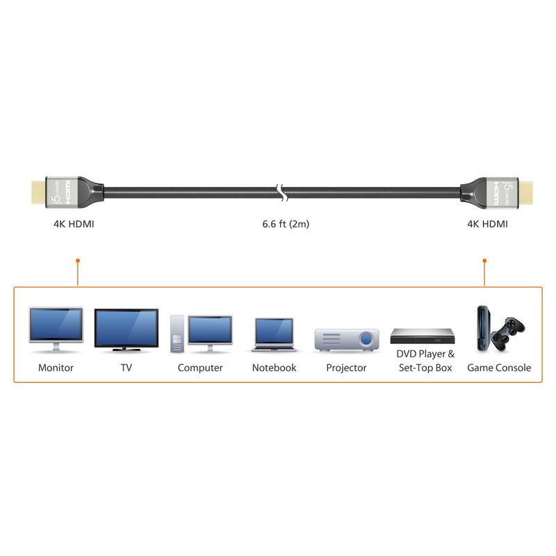 Premium High Speed HDMI®/™ -kabel met Ethernet