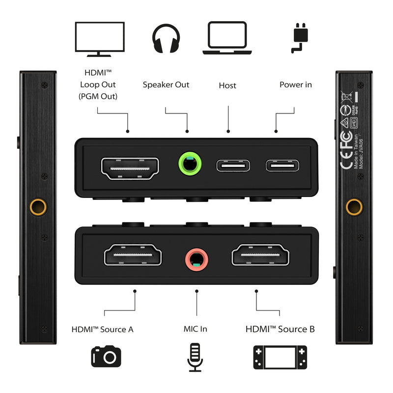 Dual HDMI™ Video Speicherkarte